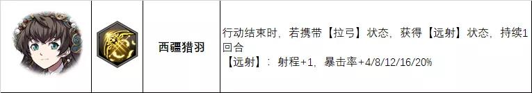 天地劫神兵排名,天地劫手游阵容推荐