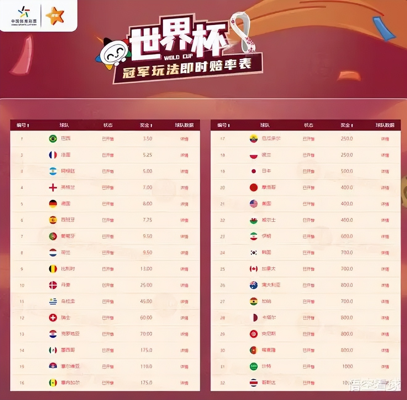 看世界杯球票,去看世界杯买买哪个门票