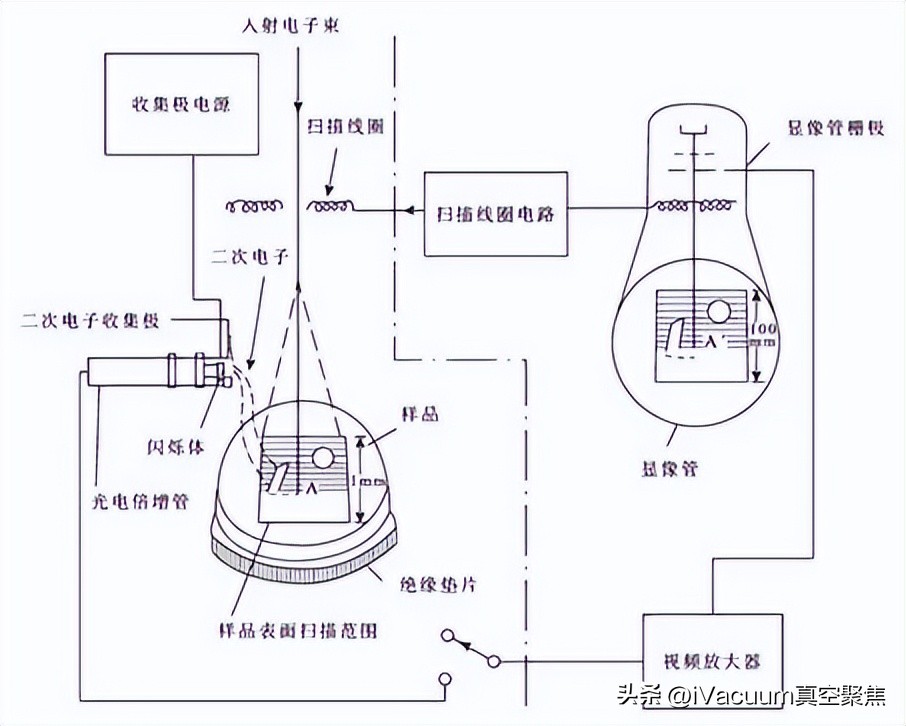sem扫描电镜数据处理软件,SEM扫描电镜准确度
