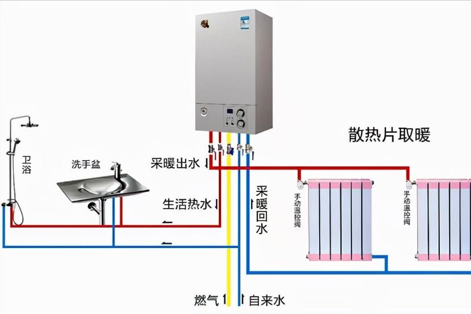 在成都装地暖和暖气片哪个实用,成都暖气片冬天取暖费用