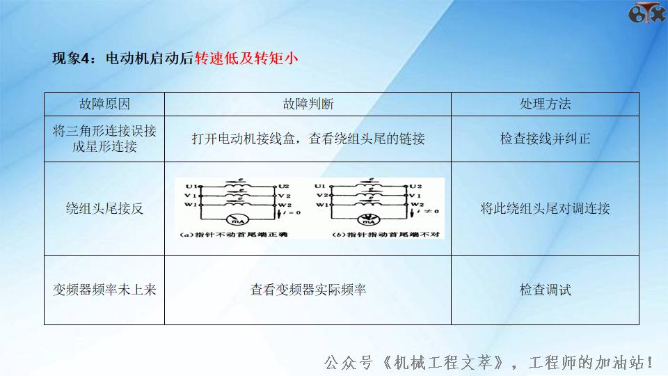 直流电机分类及工作原理,电机工作原理与维修
