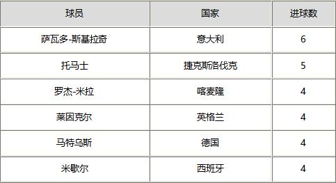 足球编年史回放,70-90年代足球发展史