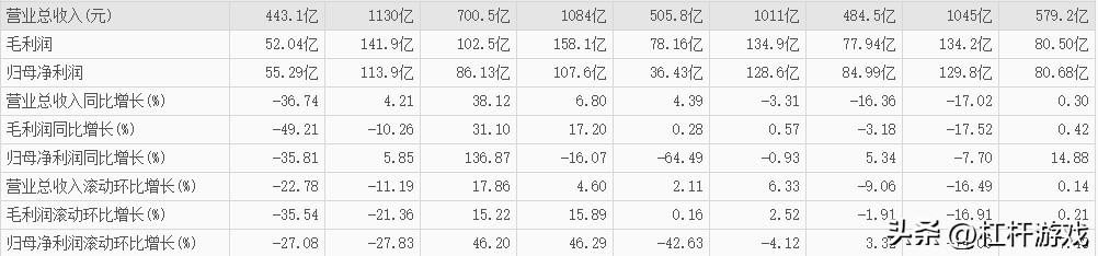 降价涨价利润问题,降价销售盈利问题