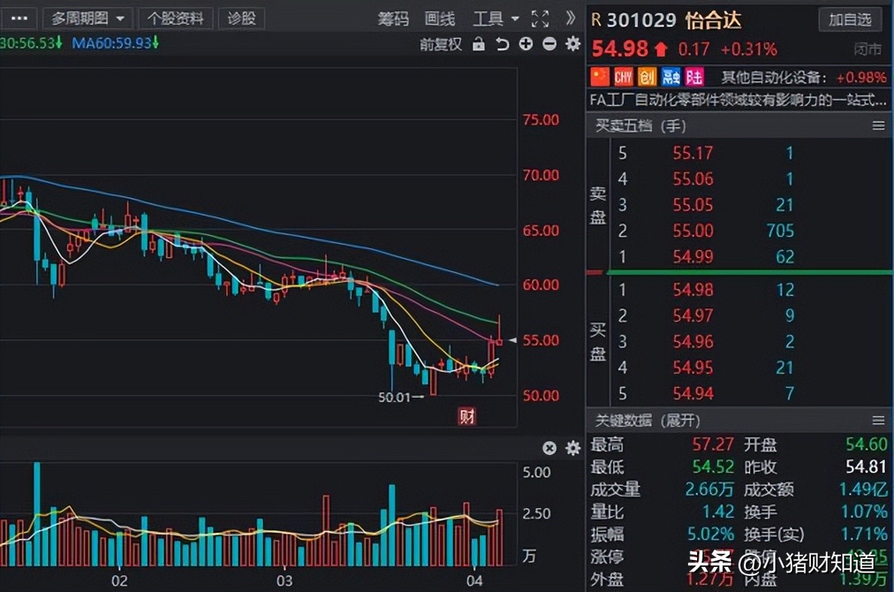 芯片a股市场热点股都有哪些,a股100只低价龙头芯片股名单