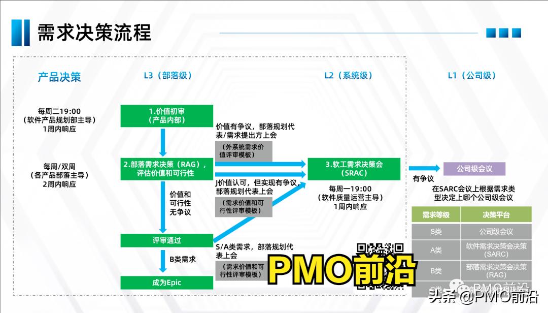 如何建立高效的项目管理体系,项目管理实施规划有哪些重要内容