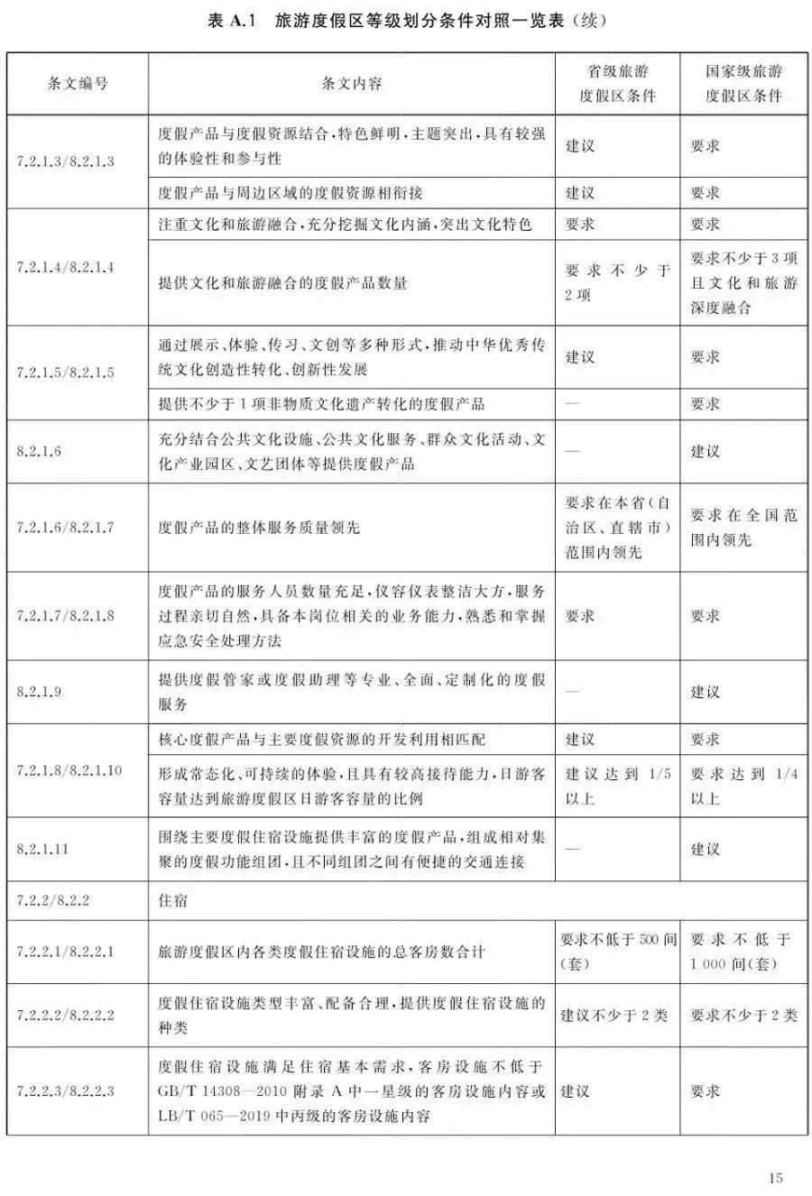 文旅景区是什么,文旅景区