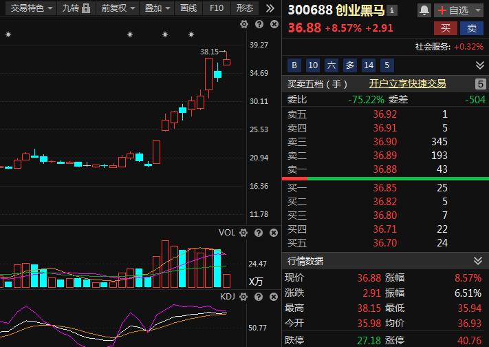 阿里概念带火三江购物,阿里概念股石基信息