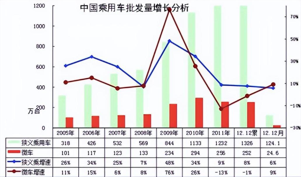 新能源汽车下周一最新行情,比亚迪汽车股票最新行情分析