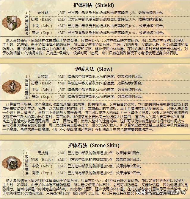 英雄无敌3哪些魔法最好用,英雄无敌3魔法技能