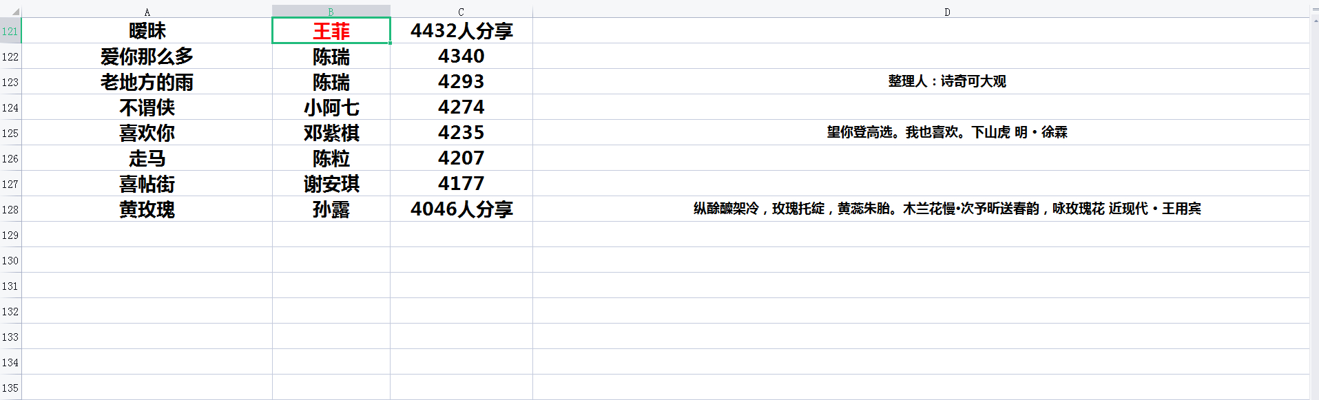 必听的100首歌歌名,必听100歌单