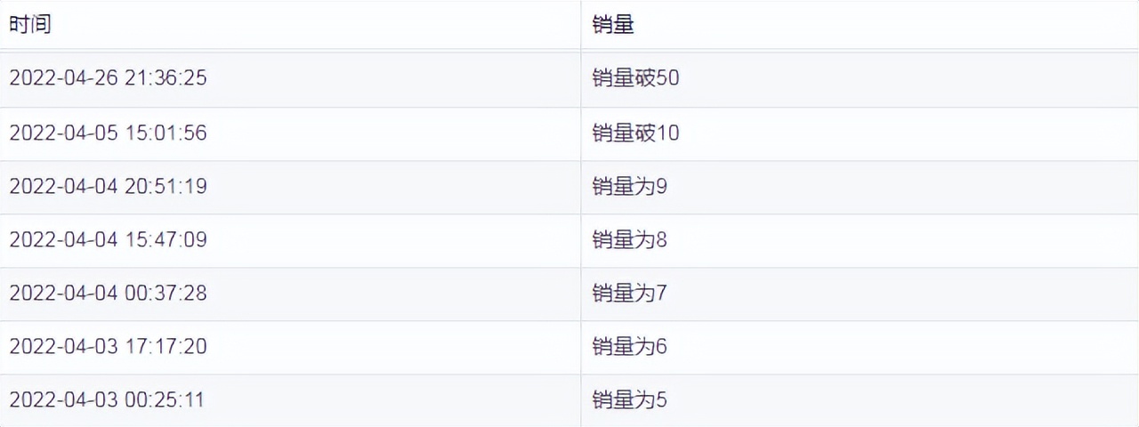 wish家居服,wish产品上架前物流写多少