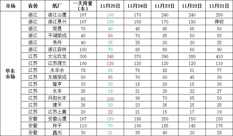 2018年10月5日全国废纸价格总汇,2022年10月6日全国废纸价格
