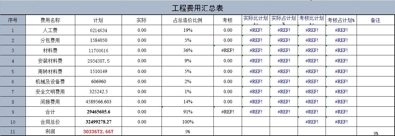 广东28岁女建筑会计做的建筑施工成本分析，老板看了直夸好