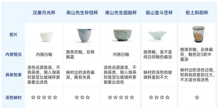 品茗杯经典款,品茗杯测评