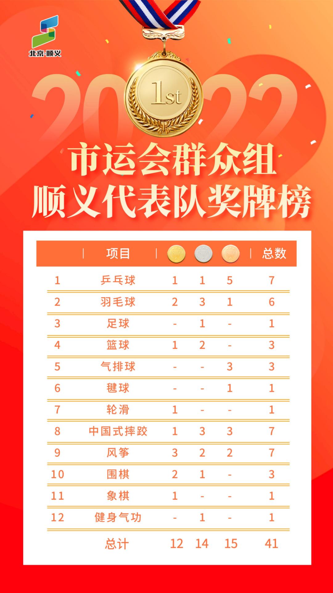 顺义八中运动会奖牌,顺义马拉松完赛奖牌