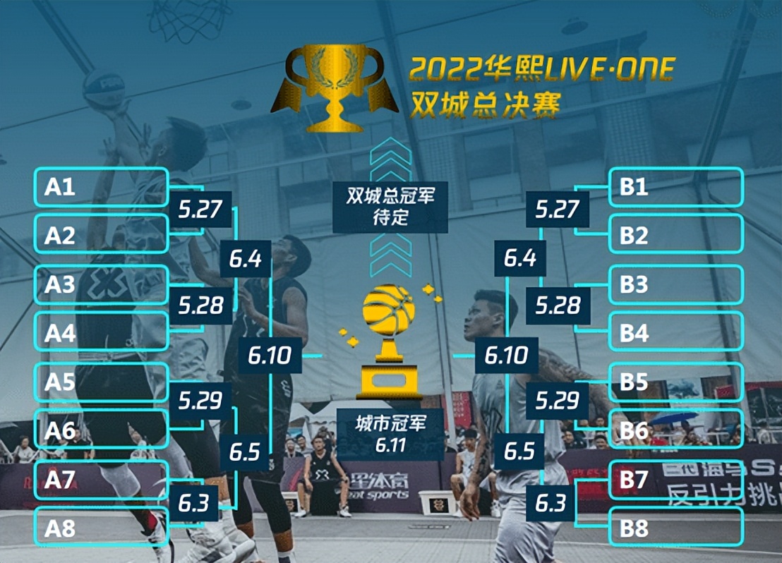 华熙live528比赛,华熙live联赛