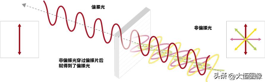 偏振光相机视频教程,视觉偏振相机