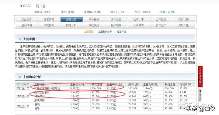 怎么复盘股票涨停原因,如何分析出股票的涨跌史