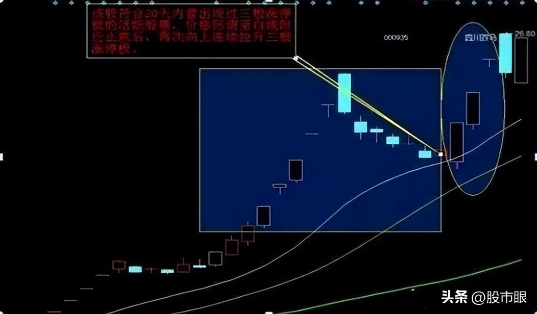 尾盘30分钟判断次日涨跌的8大诀窍,为什么尾盘买入第二天下跌