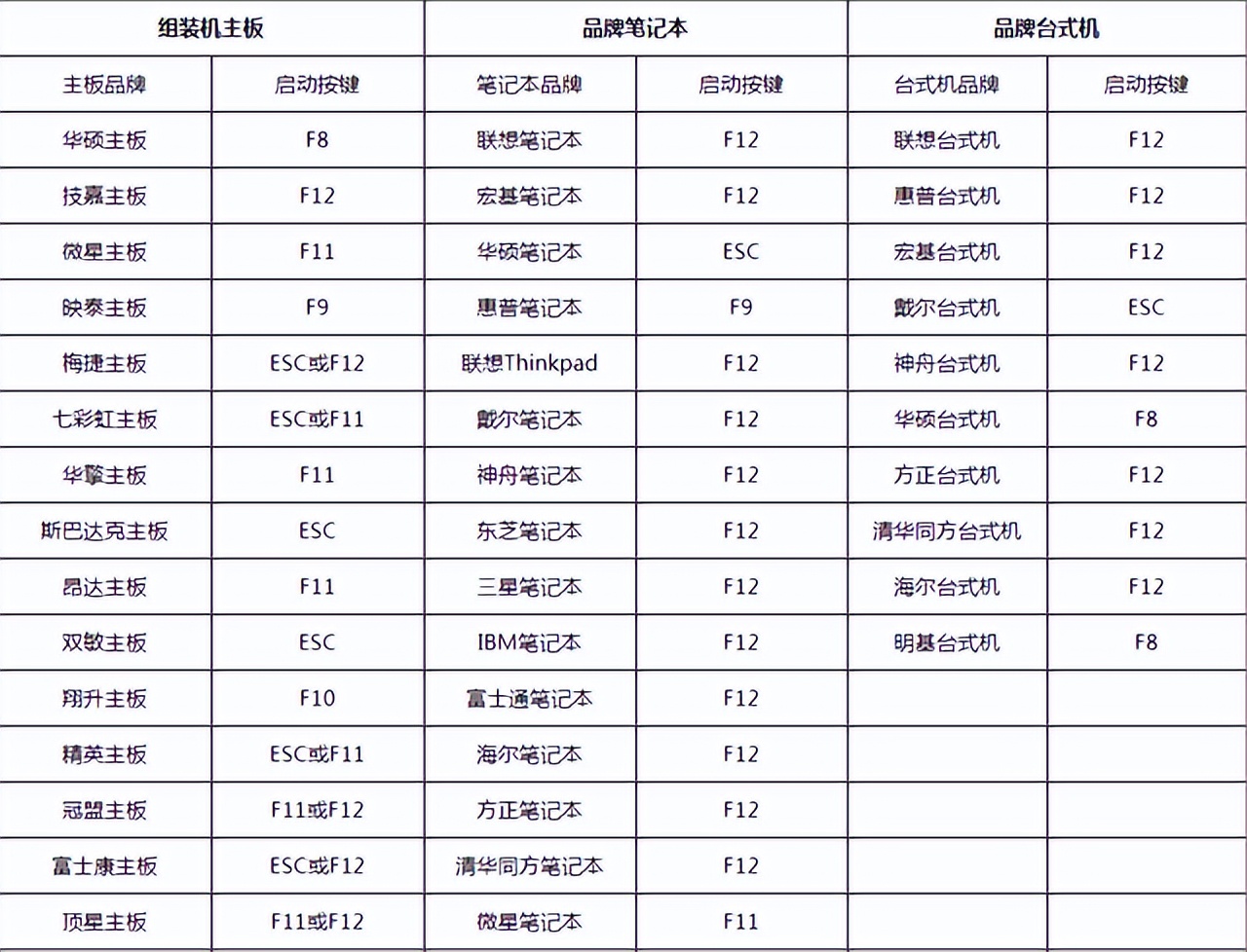 u盘重装win7bios设置,重装系统bios读不出u盘
