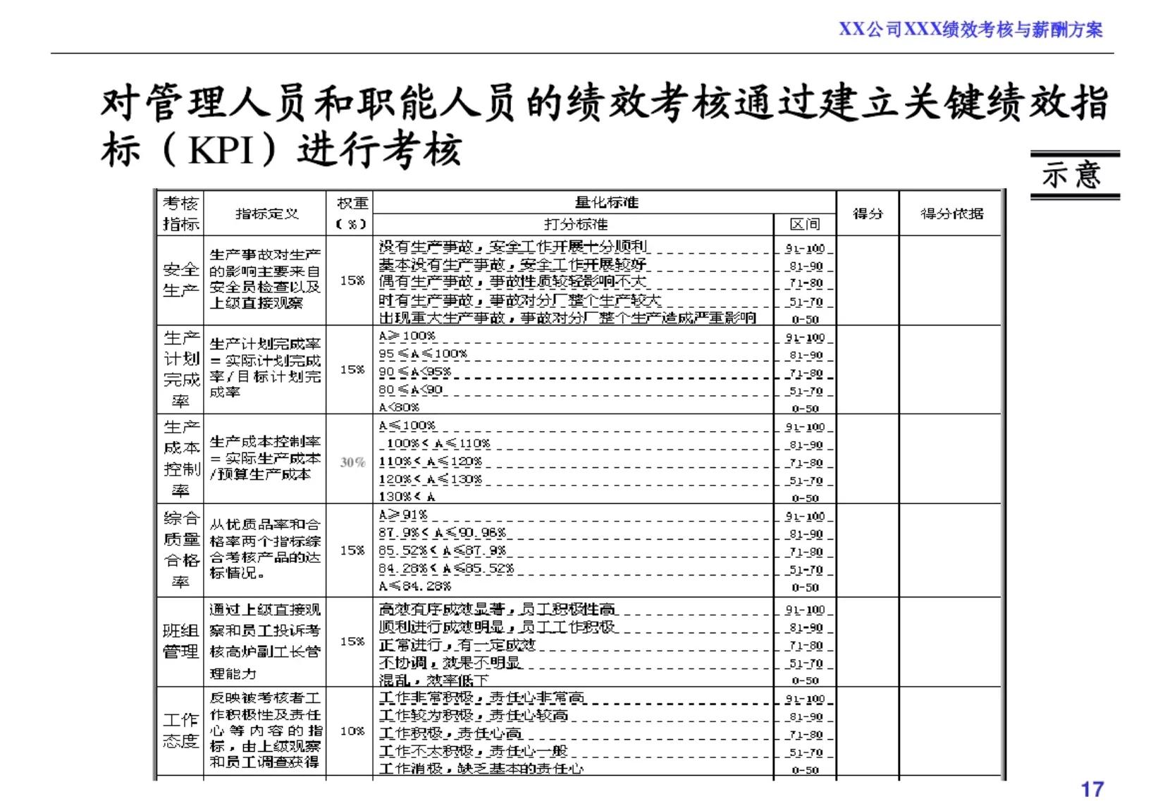 绩效考核和薪酬方案完整版,企业员工薪酬绩效考核方案