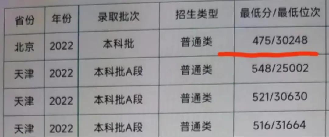 差一分上二本线能报本科志愿吗,过二本线30分如何报考志愿