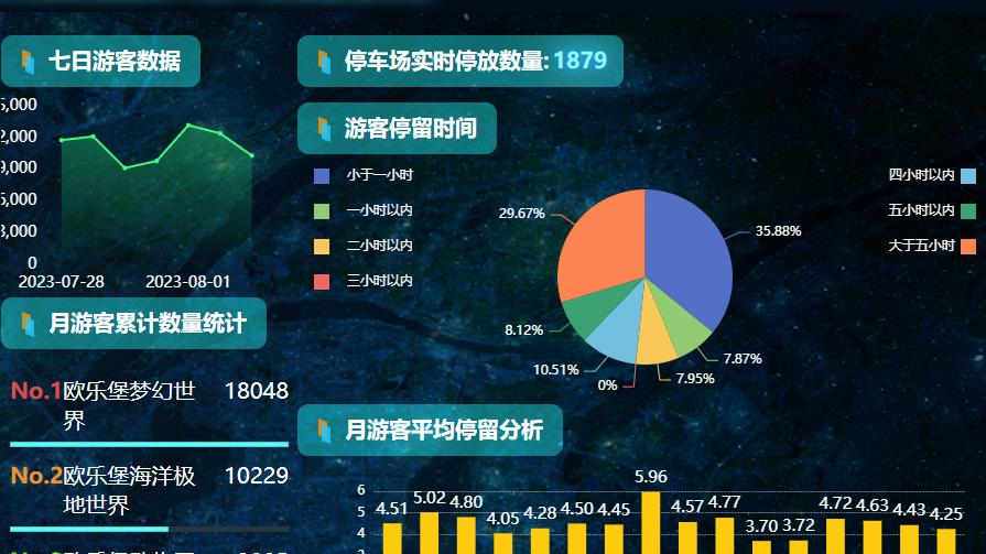 智慧景区客流管理方案,智慧景区客流监控