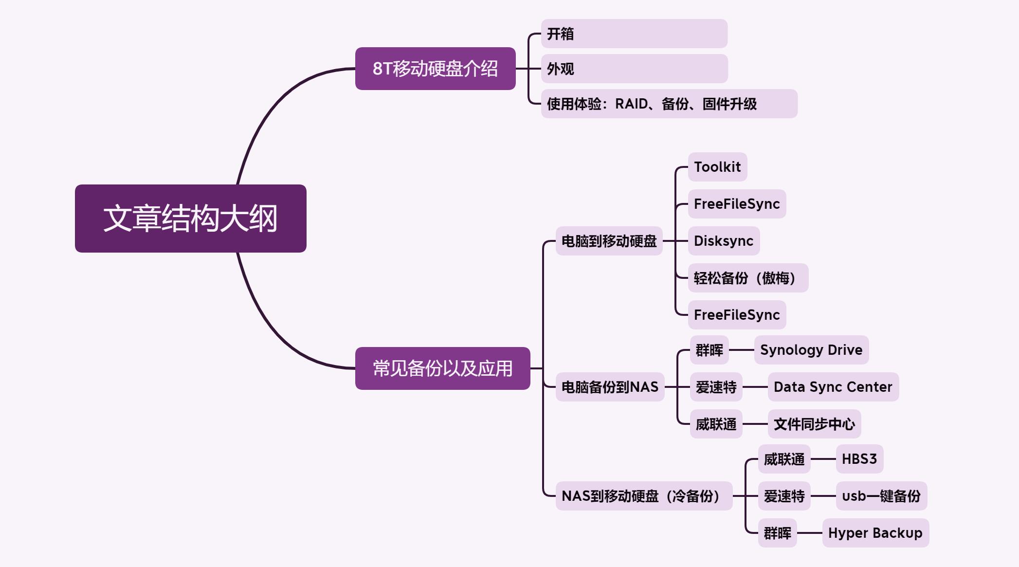 移动硬盘自动备份到nas,移动硬盘如何快速备份到nas