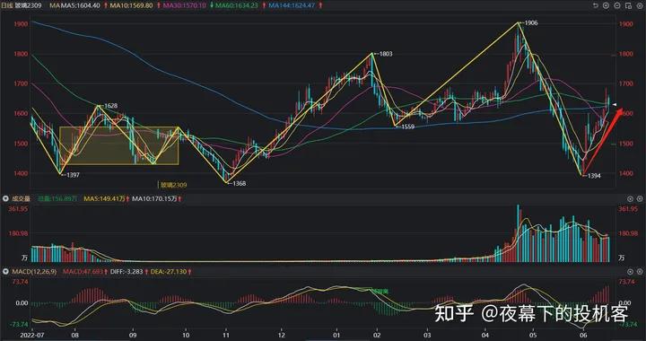 我的期货交易记录20230615