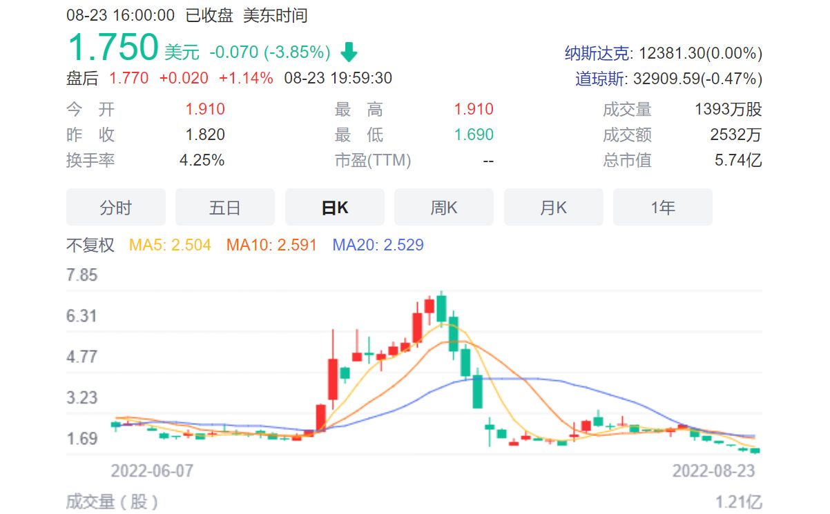贾跃亭为何要300台限量ff91,ff91现在股价0.2美元