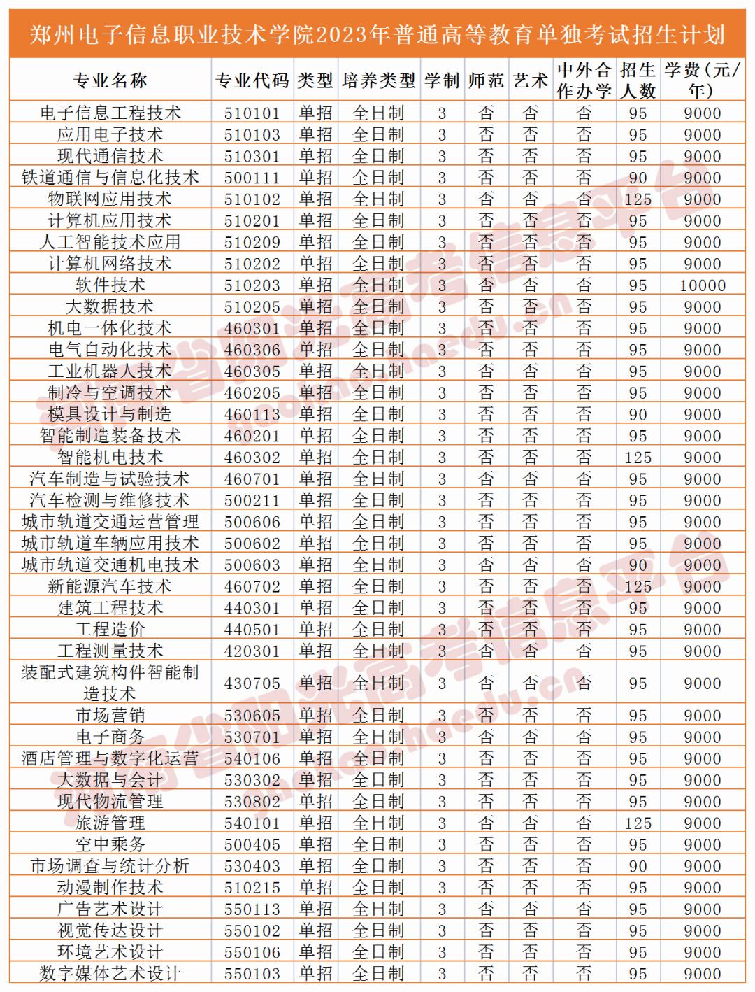 收藏2023单招志愿填报全流程图解,高职单招填报志愿全过程
