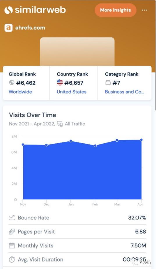 13个适用于SEO且免费的Chrome扩展程序