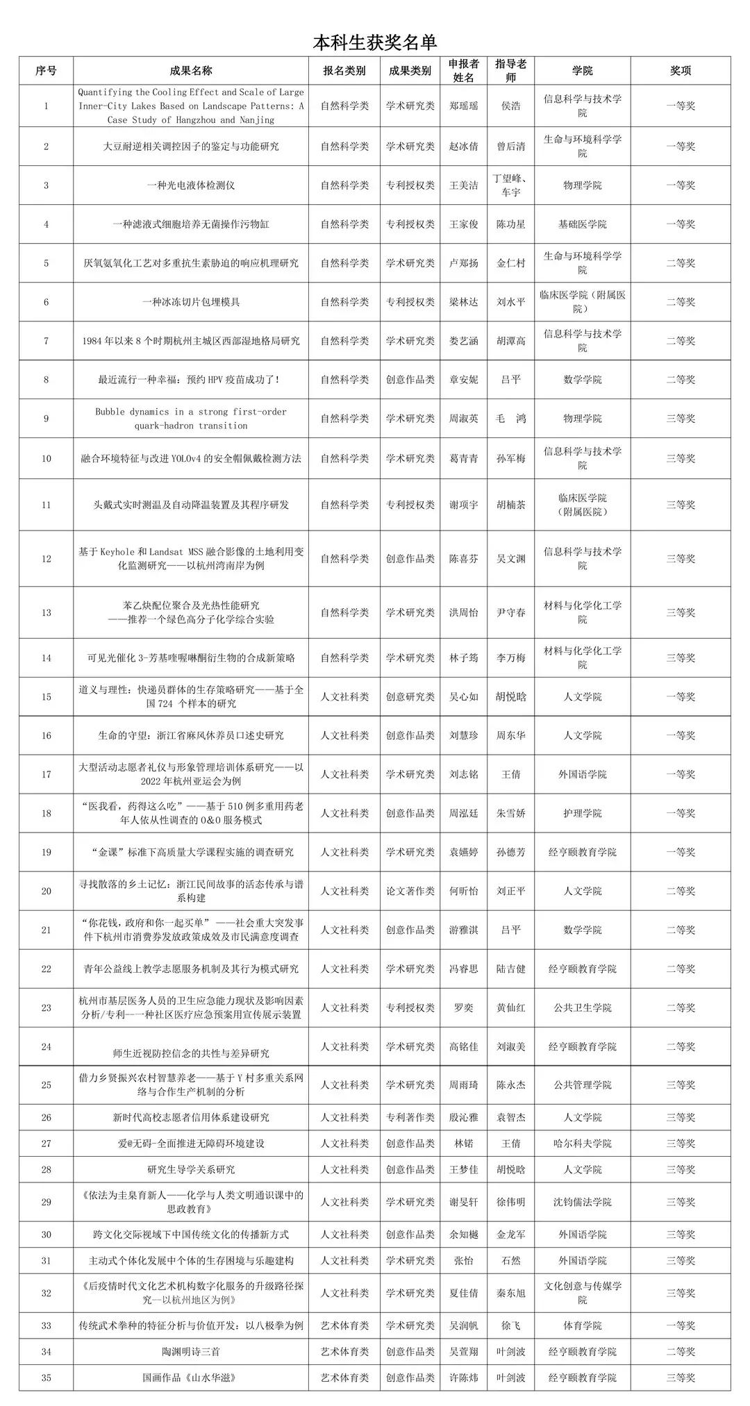 杭州师范大学精进杯,杭师大精进杯