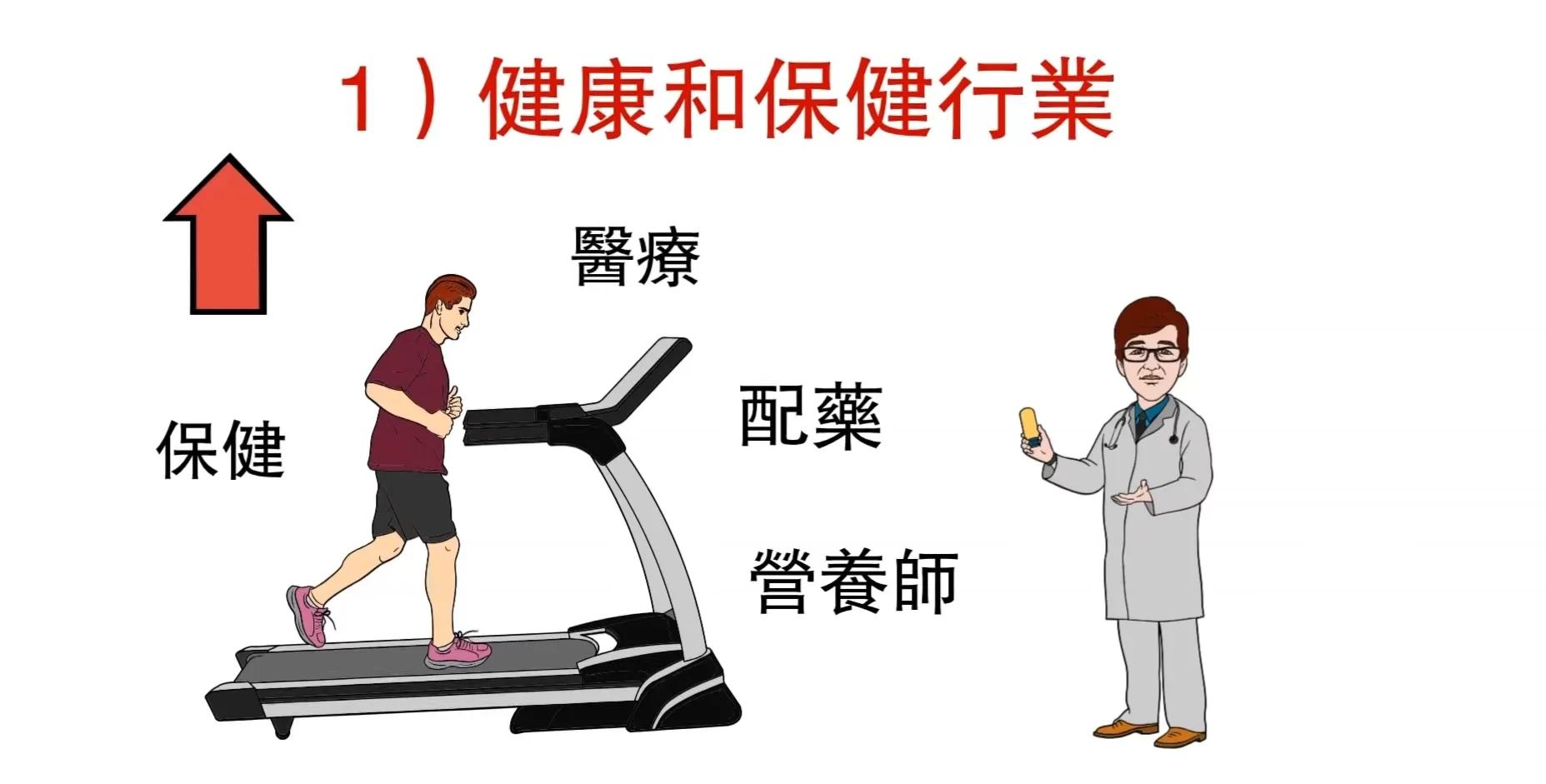 未来6年最具潜力的行业,未来10年赚钱的六大行业