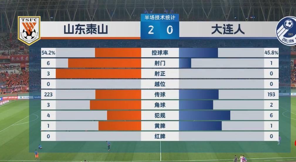 见证大连足球降级一刻,大连足球的衰落从哪年开始