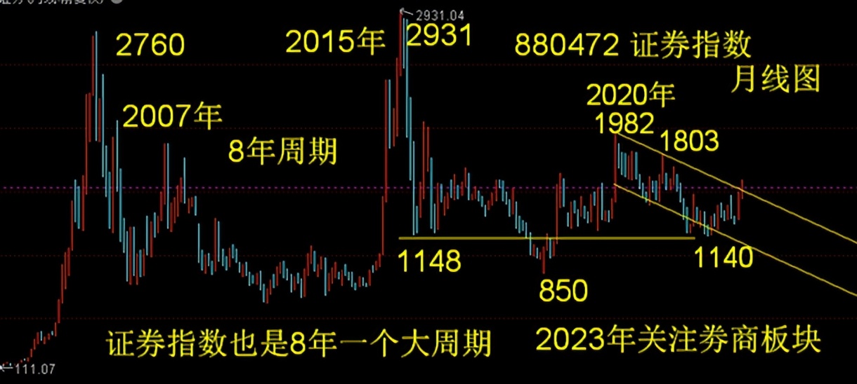 哈投股份年线是多少,股票哈投股份怎么跌这么多