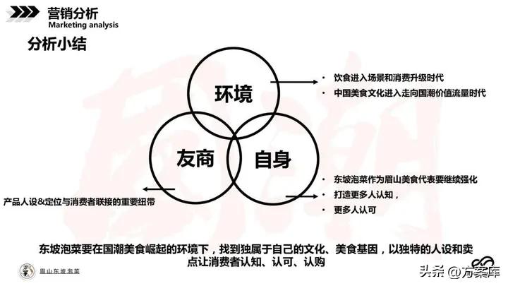 美食电商设计与运营,品牌美食营销方案