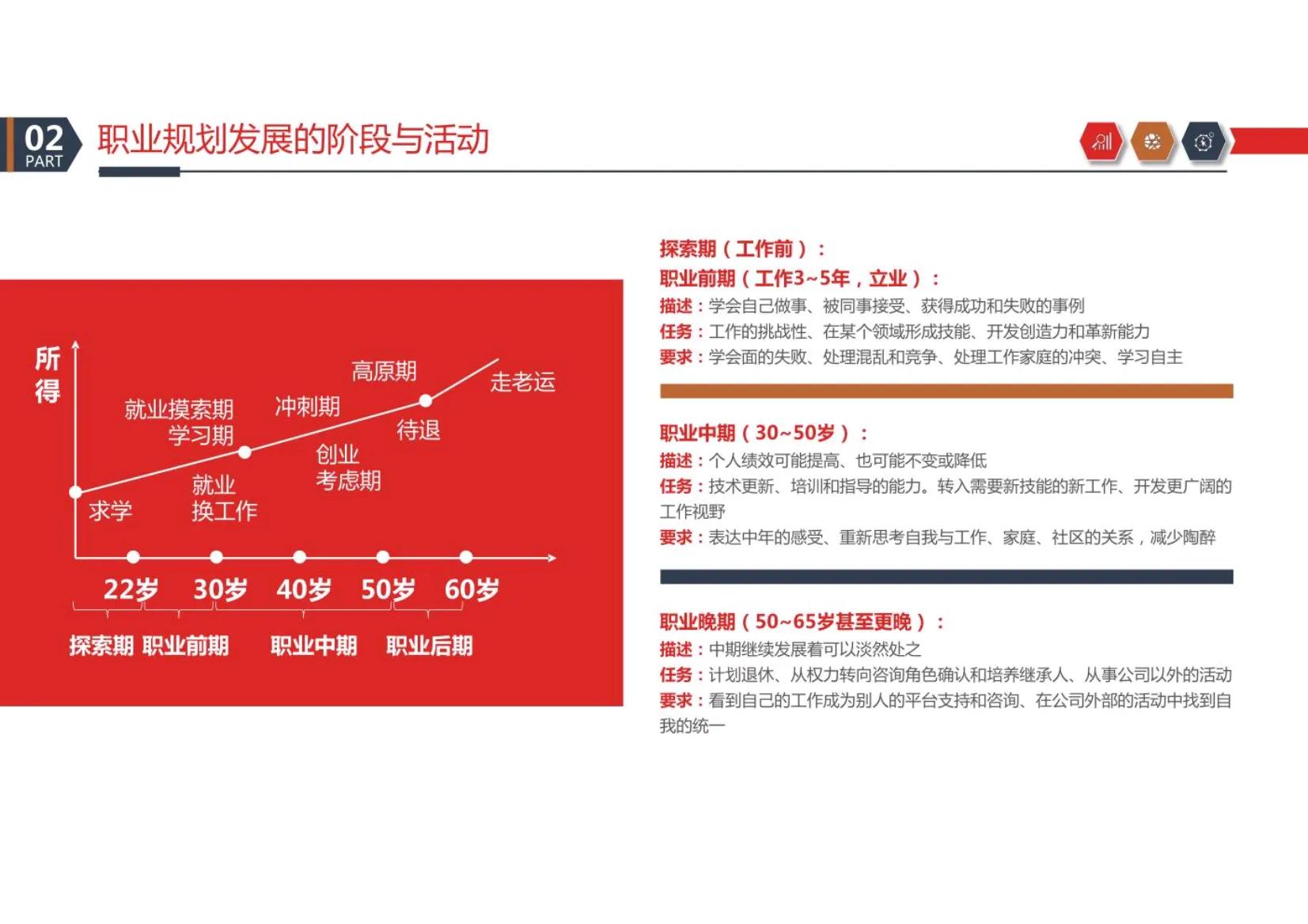 可以！这套员工职业规划真的惊艳到我了，这00后小美女真太会了
