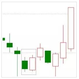 30分钟和60分钟k线图买入绝招,股票底部k线组合图解