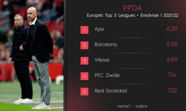 2023足球球队流行战术,足球战术阵型和分析