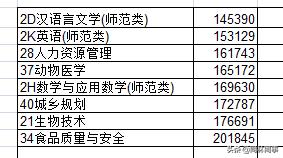70后眼中的大学103之河南科技学院——百泉大学