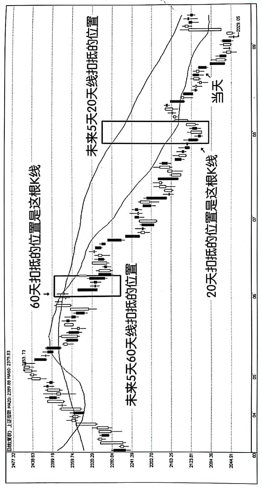 股票移动平均线视频讲解,股票移动平均线有几条