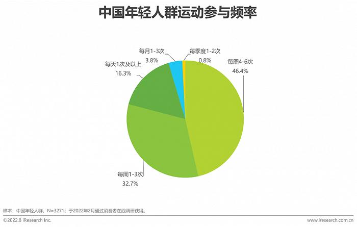 1天卖30万根跳绳！解码京东11.11体育消费热
