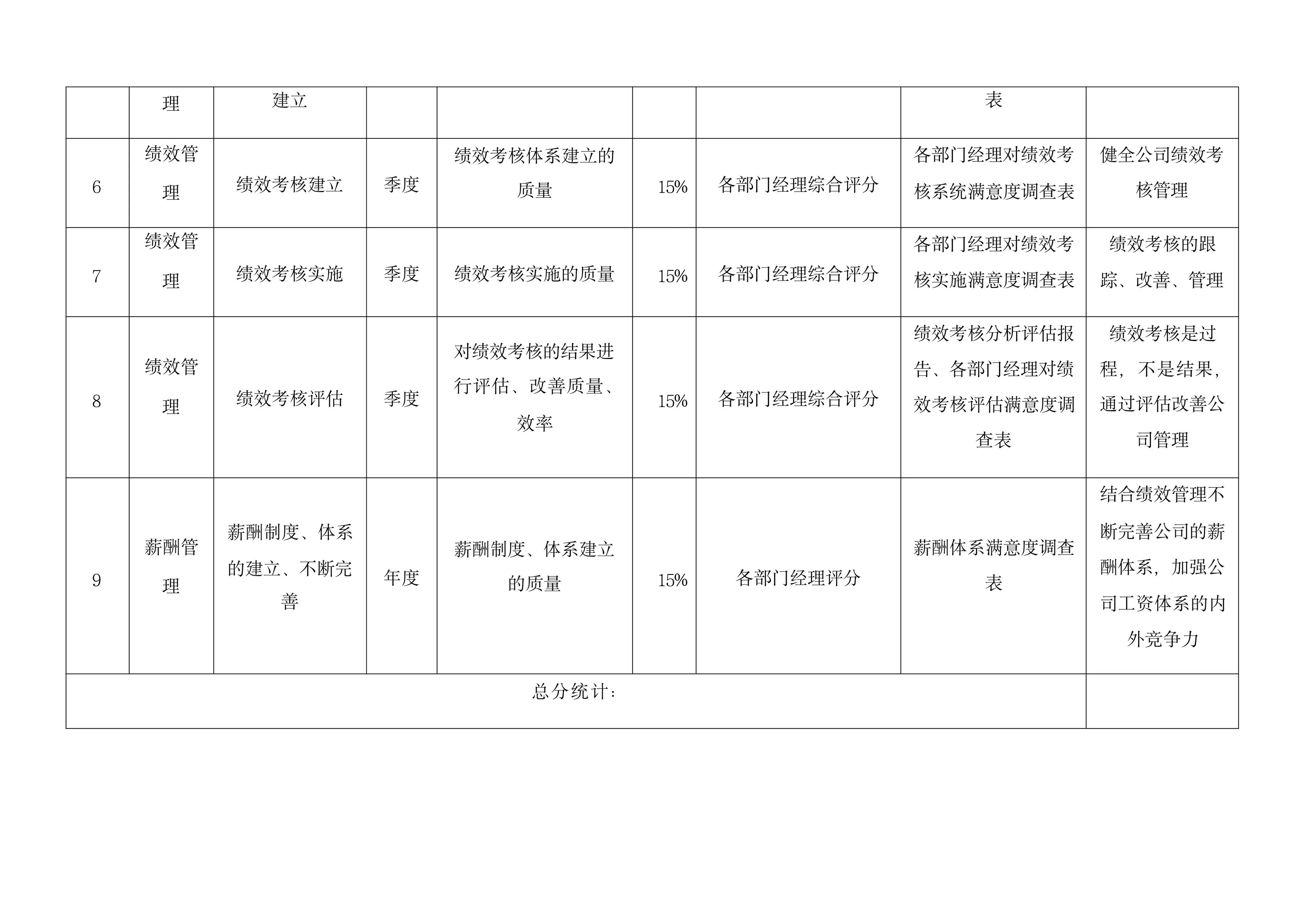 绩效考核100套表,绩效考核表格的模板