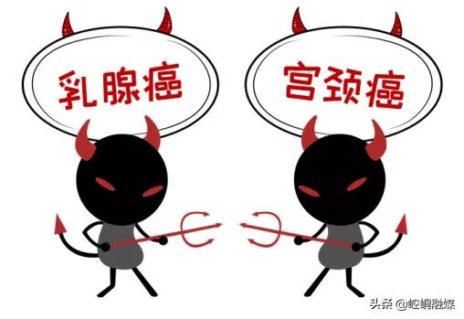 乡镇妇女免费筛查,陕西妇女免费筛查