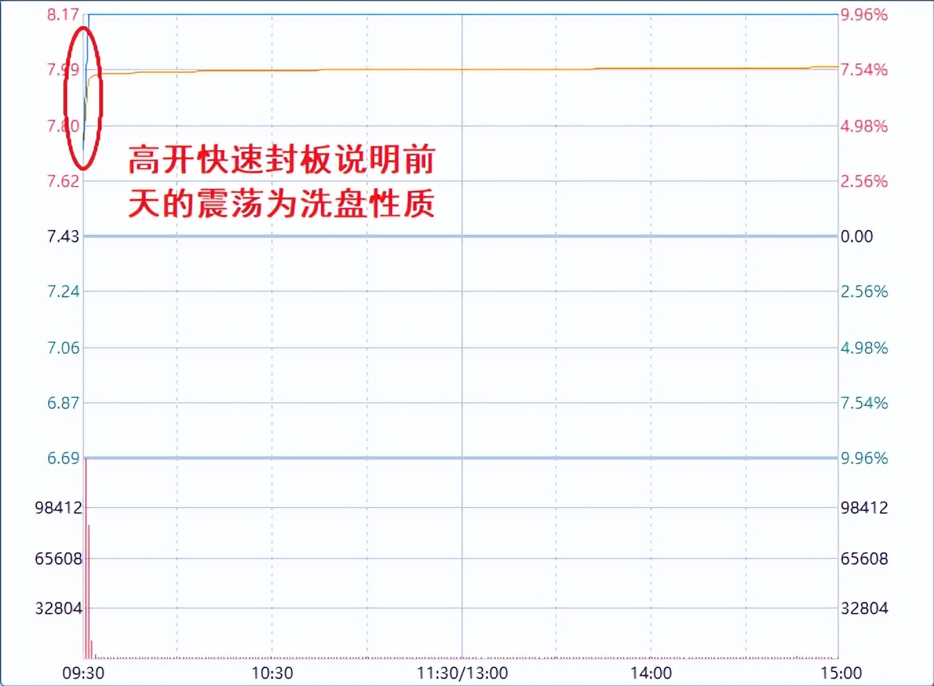 索菱股份符合龙飞翔战法,8个涨停板翻多少倍