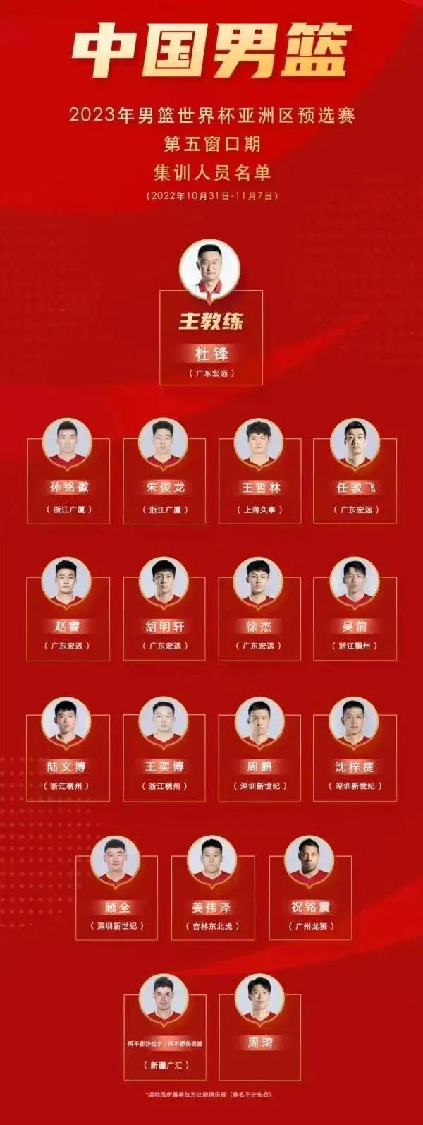 中国男篮缺乏哪个位置人才,人才库还是人情库