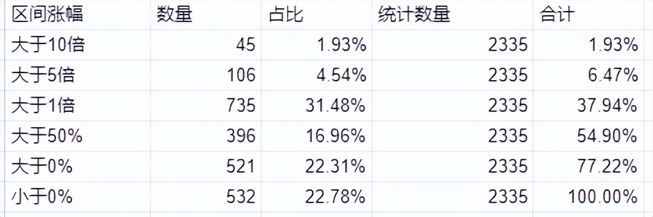 投资港股资金需要多少,投资港股的资金门槛
