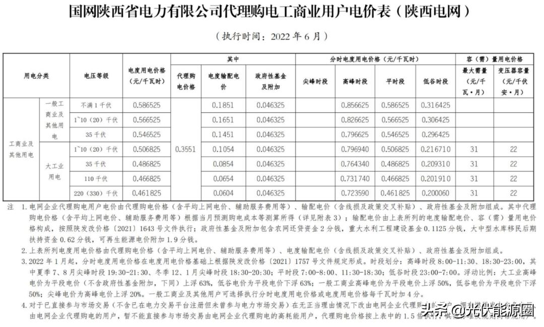 6月1日起，31省电网代购电价格有变