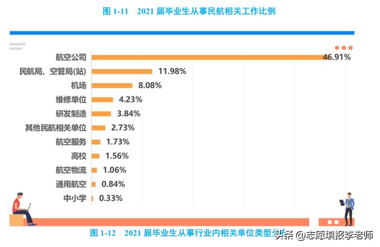 中国民航好就业吗,中国民航大学就业利与弊